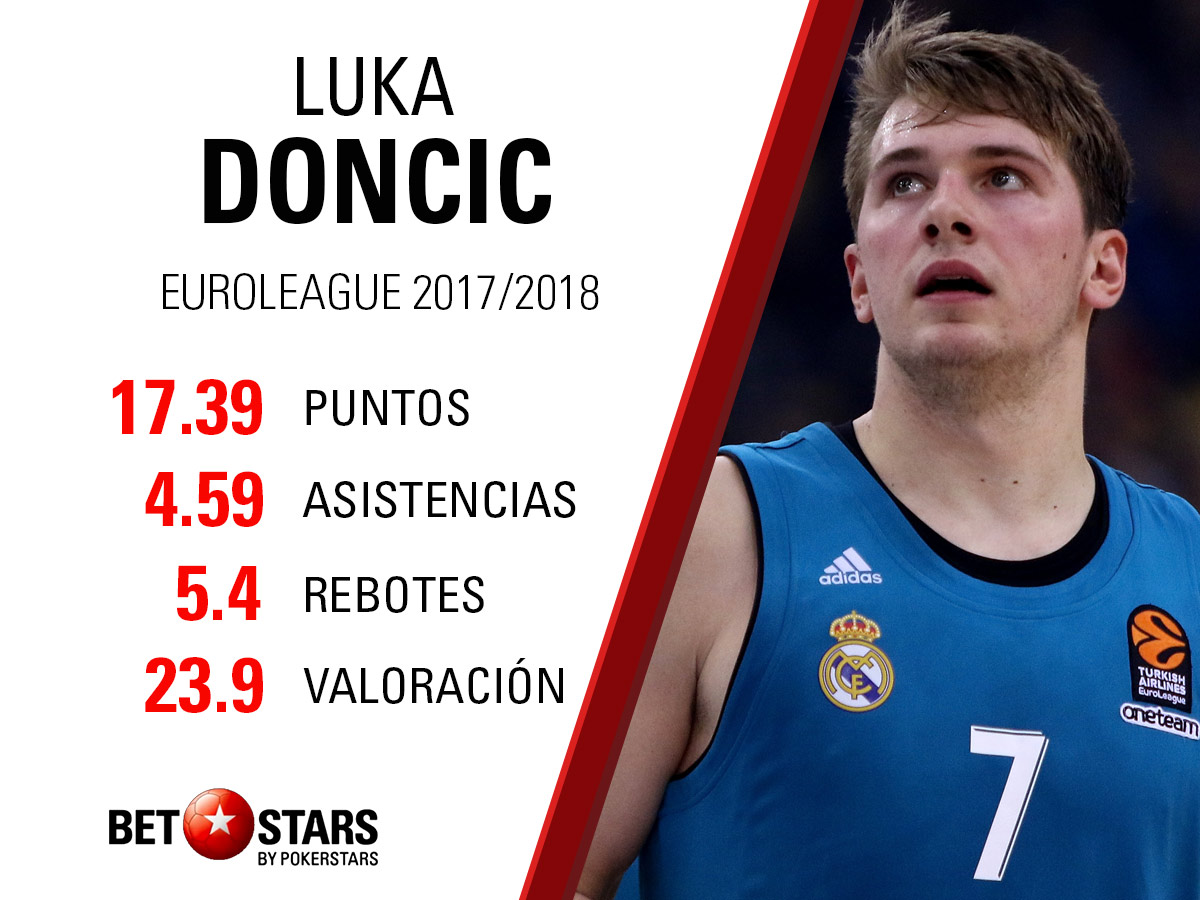 Luka-Doncic-Infografia